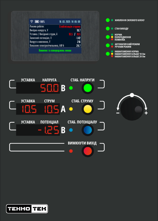 Панель індикації та керування.