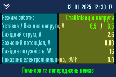 Сенсорні зони.